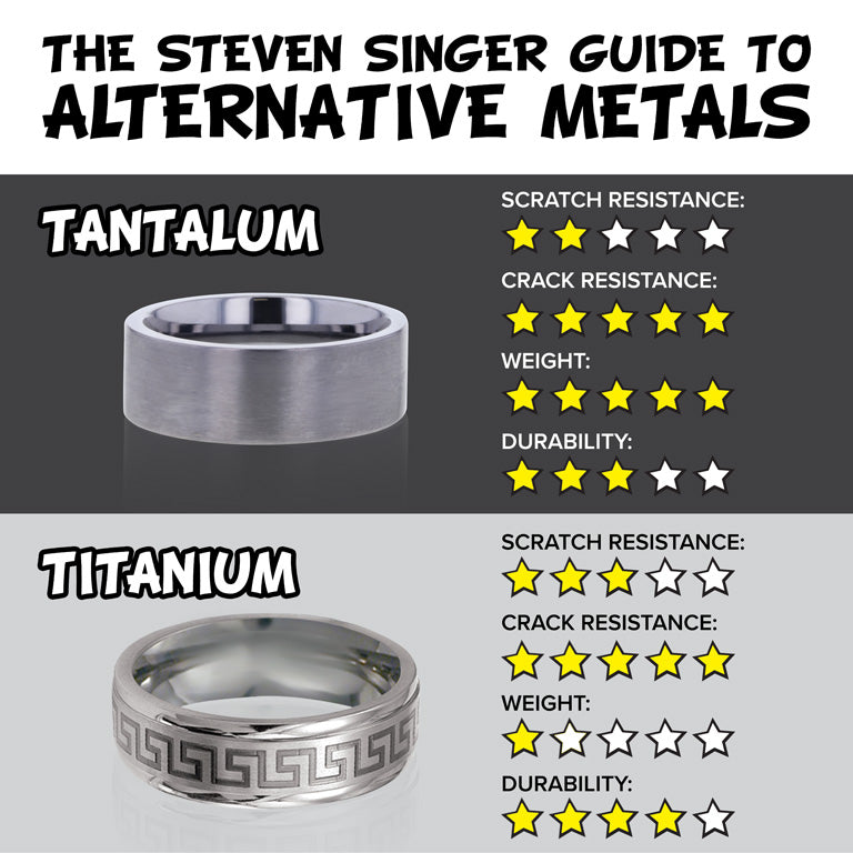 This image shows the difference in ratings between tantalum and other materials.