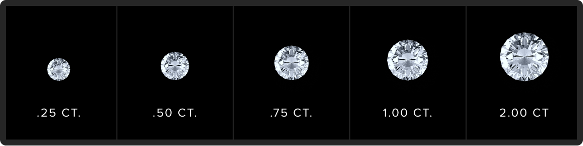 Diamond sizes.
